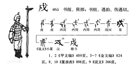 橫戌點戍戊中空|「戍、戊、戌、戎」這些相似字，你真的會讀嗎？